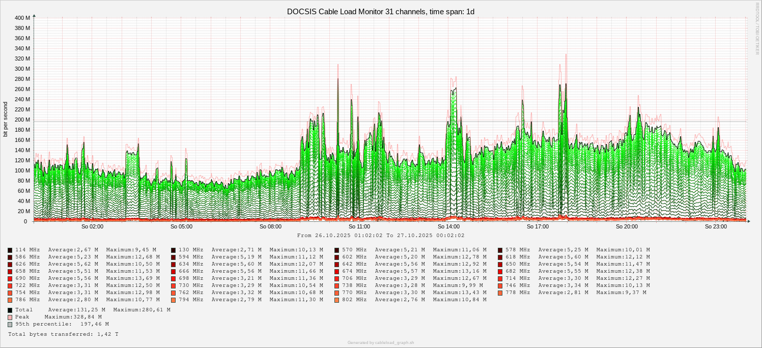 Cable Load Monitor 1d