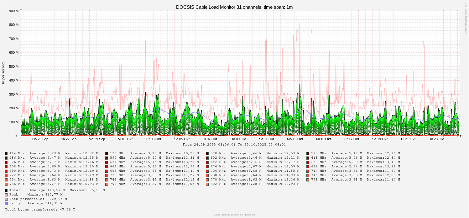 Cable Load Monitor 1m