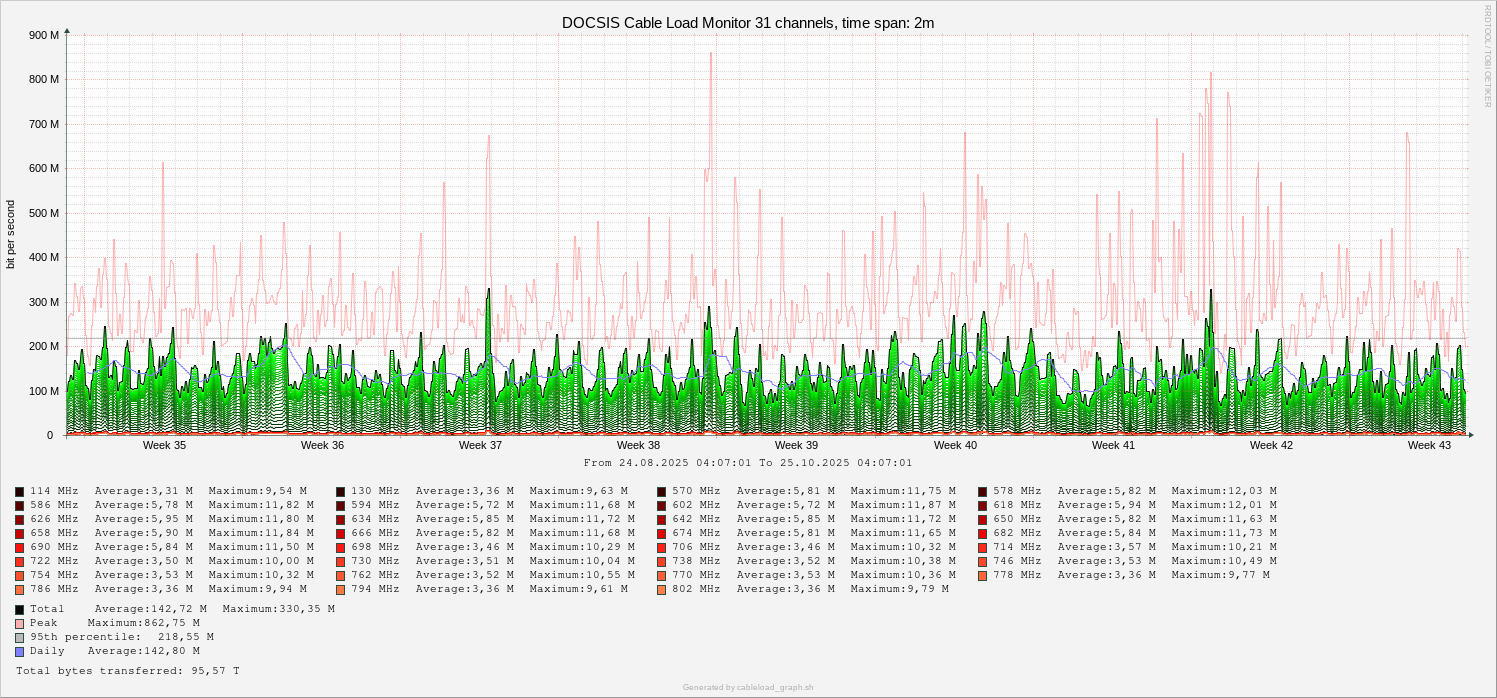 Cable Load Monitor 2m