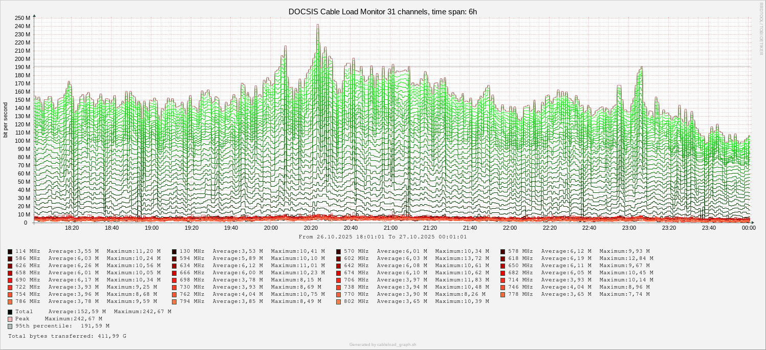 Cable Load Monitor 6h